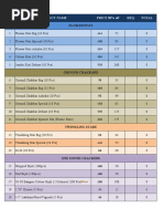 Wow Diwali Pricelist 2022 Excel-1