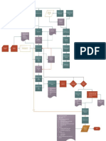 Workflow PTSLPM