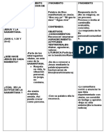 Metodologìa Catequista