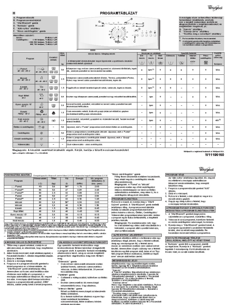 Program Chart | PDF