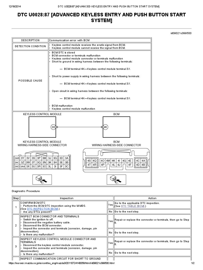 DTC U0028 87 (Advanced Keyless Entry and Push Button Start System