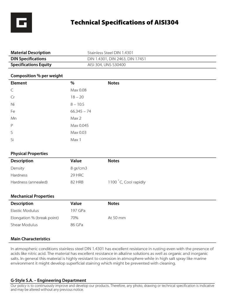AISI 304 Stainless Steel Specifications | PDF