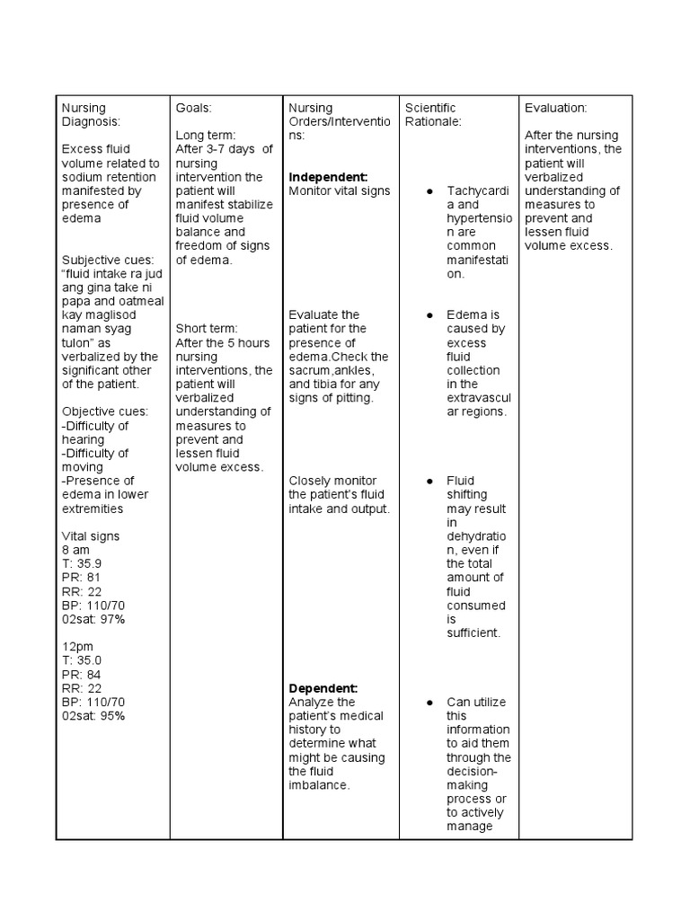 Nursing Care Plan for Edema Management | PDF | Edema | Nursing