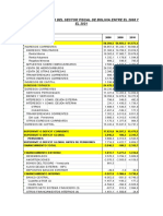 Comportamiento Del Sector Fiscal de Bolivia Entre El 2008 Y EL 2021