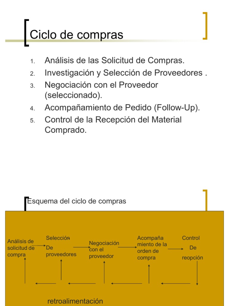 Ciclo de Compras | PDF