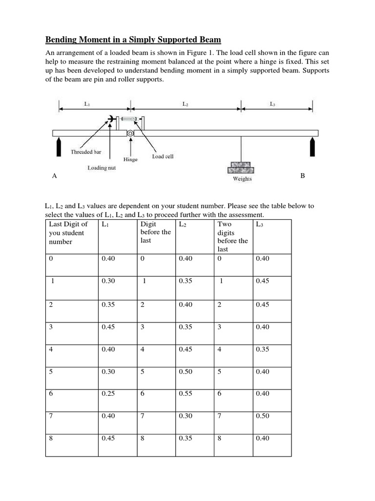 Bending Moment Analysis for Beams | PDF | Science & Mathematics