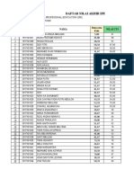 2) Daftar Remedial UTS Mahasiswa IPE