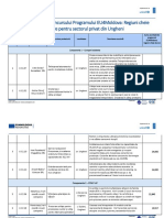 Lista Companiilor Beneficiare de Grant Pentru Regiunea Ungheni