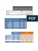 3 Tablas (Bis) A