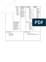 Model Canvas Tidak Warna