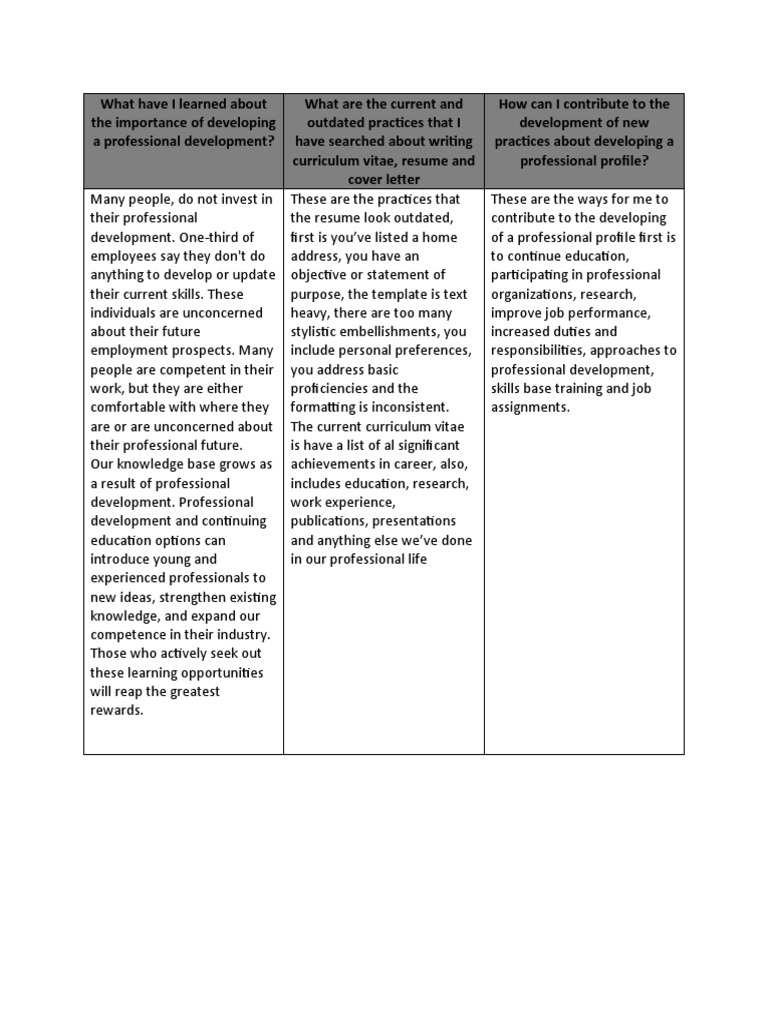 Enhancing Professional Development Skills | PDF