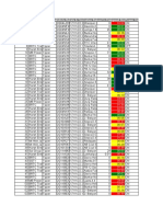 Current Operational Status