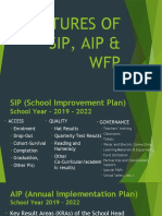 SIP AIP WFP School Improvement Plans