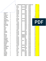 Data Tabulasi Sukamaju