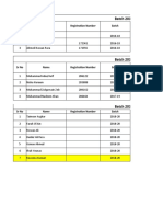 Student Batches and Thesis Topics