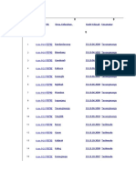 Kode Pos Dan Desa