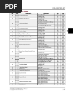 Ashok Leyland SPN and FMI Code List | PDF | Fuel Injection | Throttle