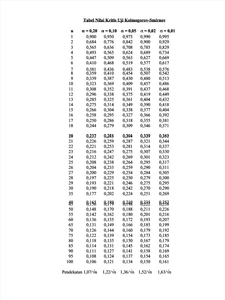 Pdf tabel kolmogorov smirnov compress pdf checs