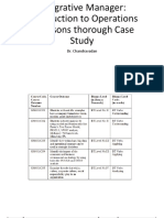 Integrative Manager: Introduction To Operations & Lessons Thorough Case Study