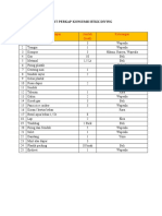 List Perkap Konsumsi BTKK Diving