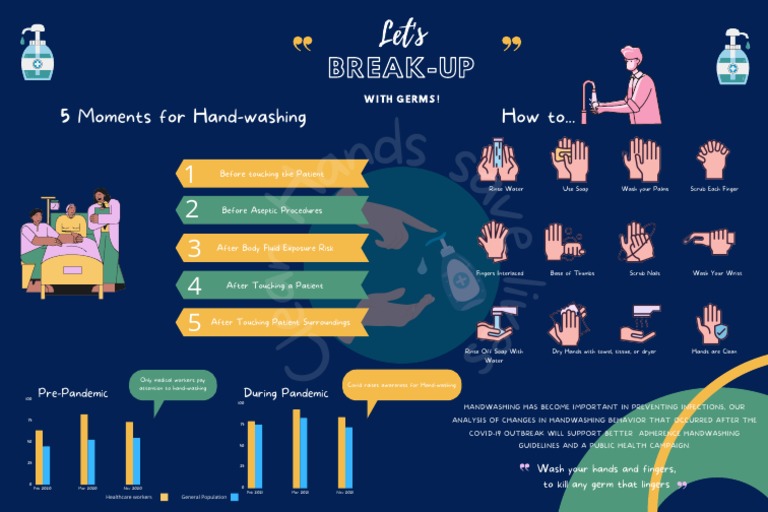 Handwashing Guidelines for Healthcare Workers A Guide to Proper