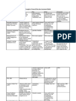 Examples of General Education Assessment Models