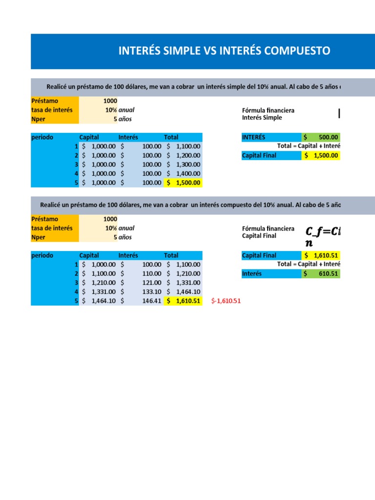Ej 2.1 Actividad Comp III | PDF | Interés | Tasas de interés