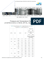 Pressure and Temperature Ratings of ASTM A-53 B, A-106 B, API 5L, Seamless Pipes