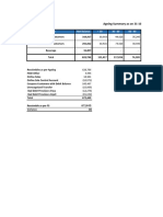 Aged Receivables Analysis for Anjali Co as of 31-10-2022