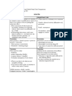 Criminal Law MPC Outline