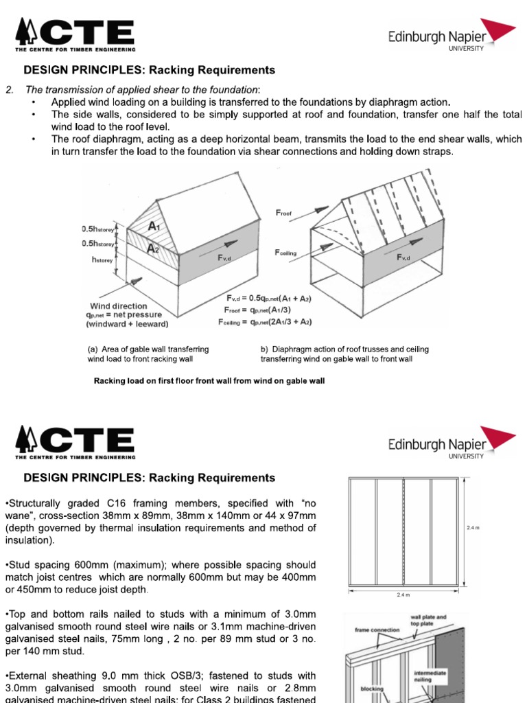 2 - DESIGN PRINCIPLES - Racking Requirements (From 'Timber Frame Houses ...