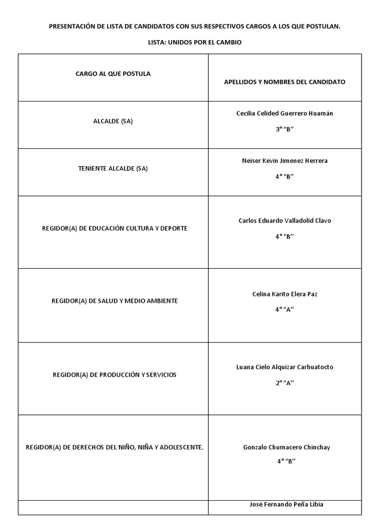 Lista de Candidatos I.E Cesar Vallejo | PDF