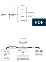 Mapas Conceptuales