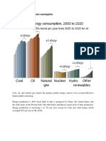 Global energy production, consumption and trade in 2021