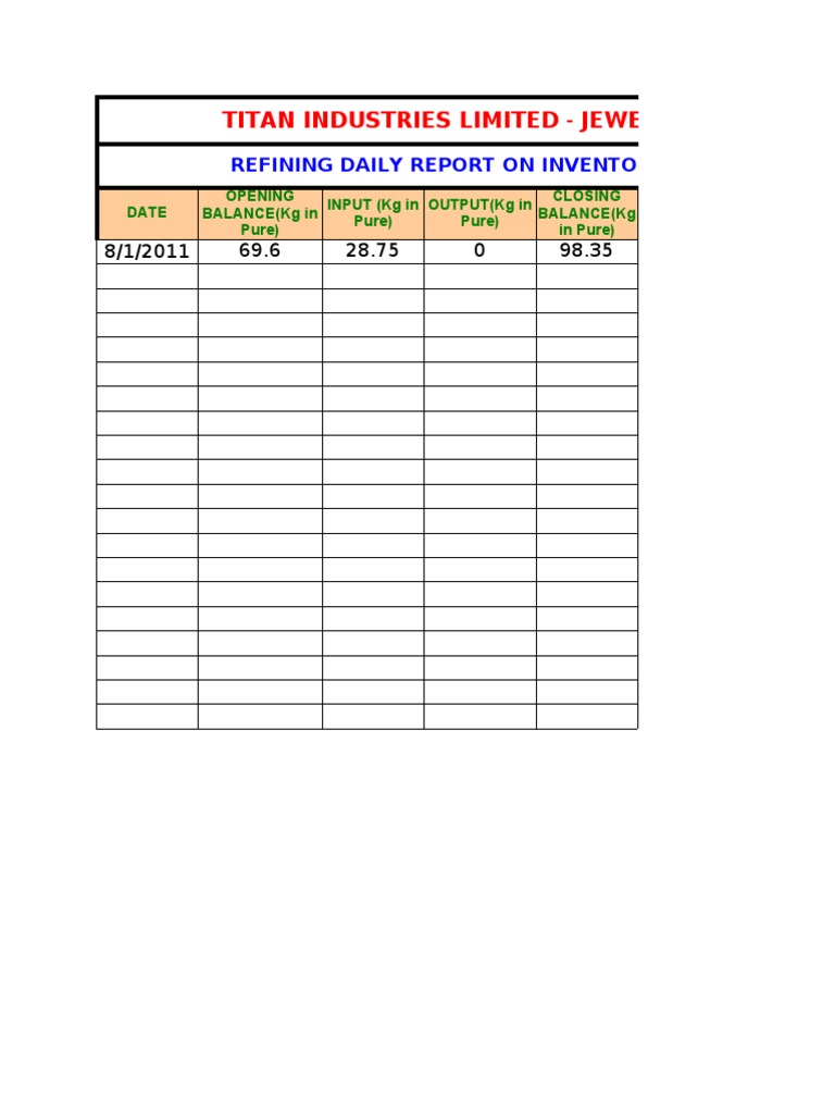 Titan Industries Limited - Jewellery Division: Refining Daily Report On ...
