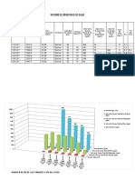 Informe de Monitoreo de Agua