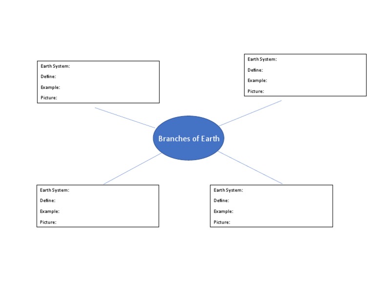 Branches of Earth Graphic Organizer PDF