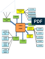 Is Mapa Tema-10