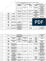 Календарне 3 Години 1 Інтелект