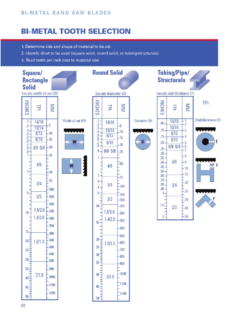 BandSaw Tooth Selection PDF