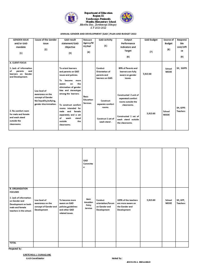 GAD Plan and Budget Enhanced and Presented PDF Gender Gender Studies