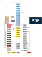 FFB Milling Flowsheet Process Diagram