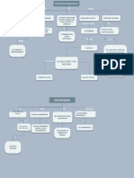 Organigrama, Estructura Organizacional