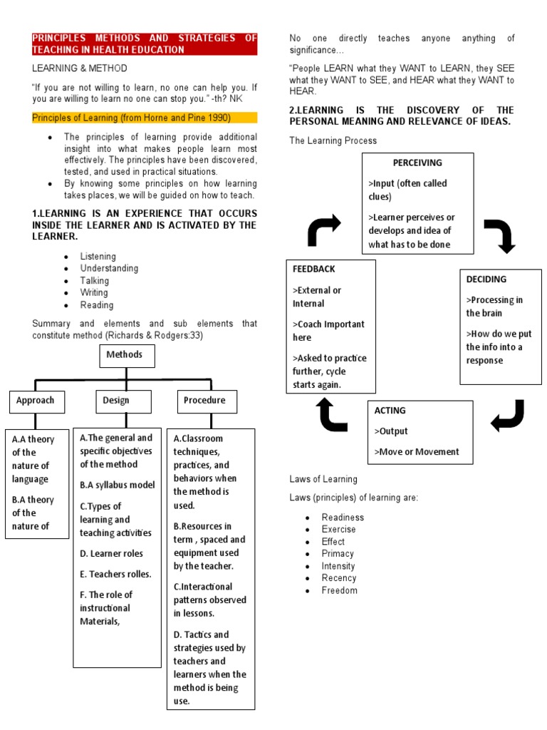 Principles Methods And Strategies Of Teaching In Health Education