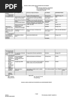 Gad Plan 2025 | PDF | Woman | Gender Equality