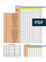 Formula Kuder-Kichardson Kelompok 5 Psikometri-1-1