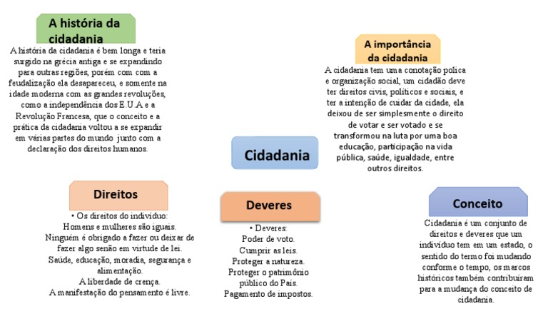 A evolução do conceito de cidadania ao longo da história: dos direitos ...