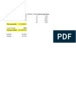 Ejemplo de Varios Productos Con Distinto Precio