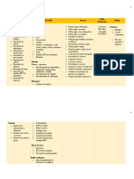 Diagrama PEPSC