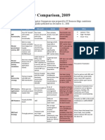 ERP Supplier Comparison